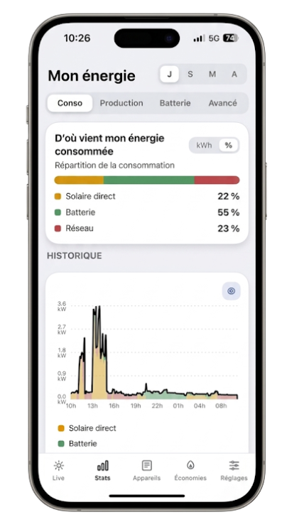 Écran « Mon énergie » de l'application Revolty : la consommation du foyer répartie entre solaire direct, batterie et réseau.